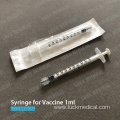 Syringe Plastic No Needle 1ml